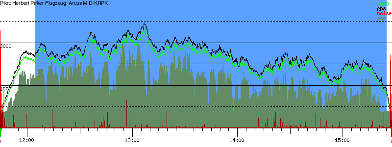 Barometer